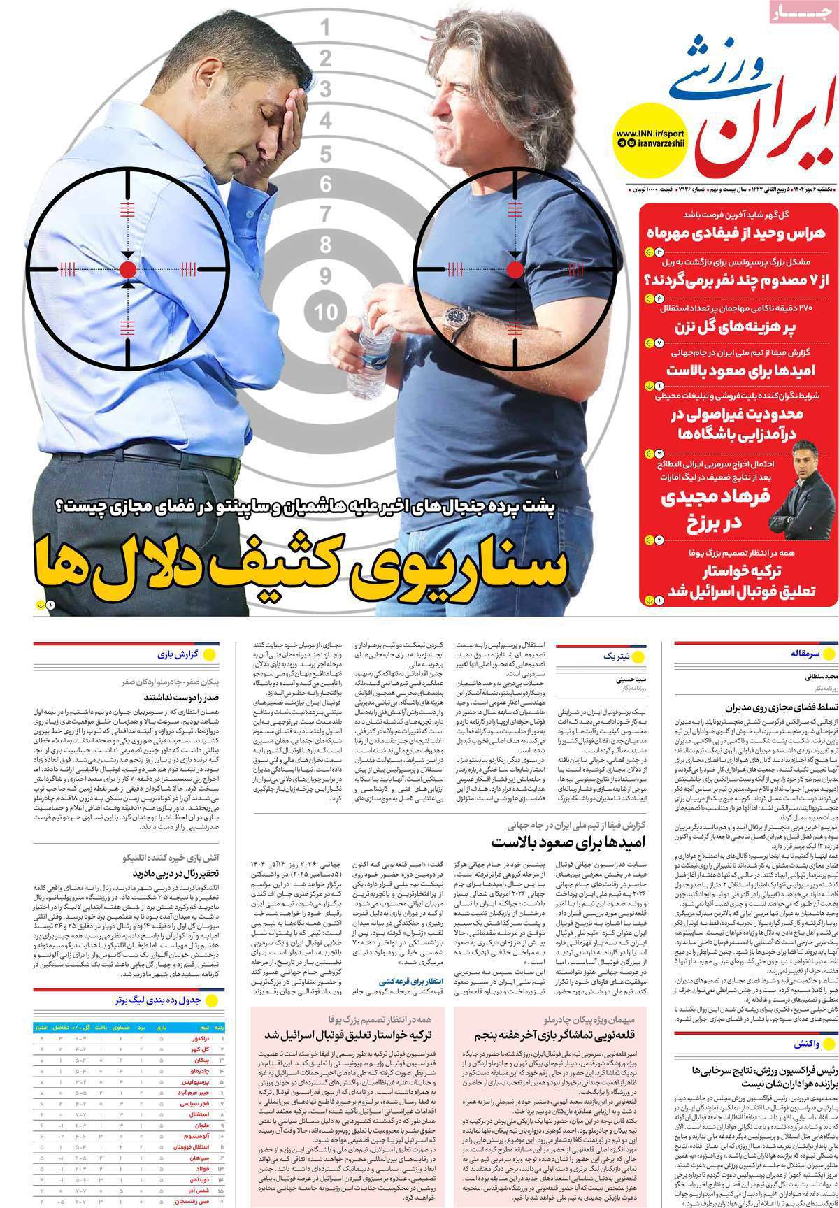 ایران ورزشی