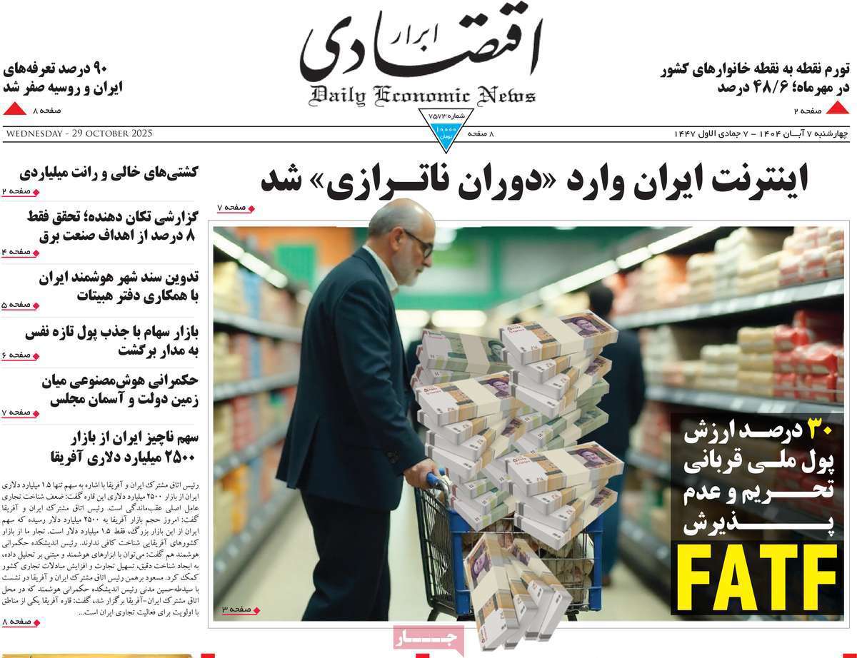 ابرار اقتصادی