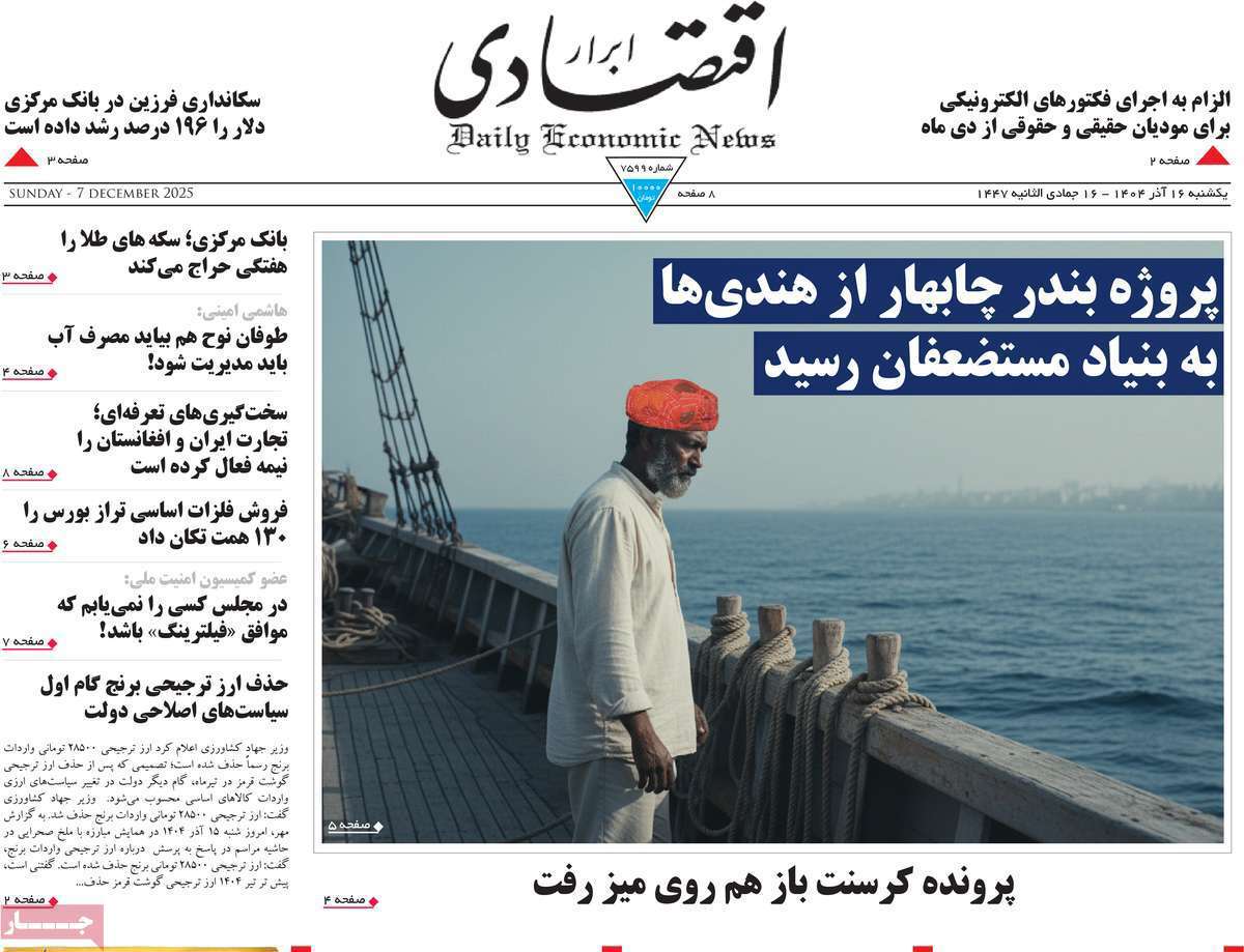 ابرار اقتصادی