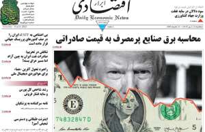 ابرار اقتصادی